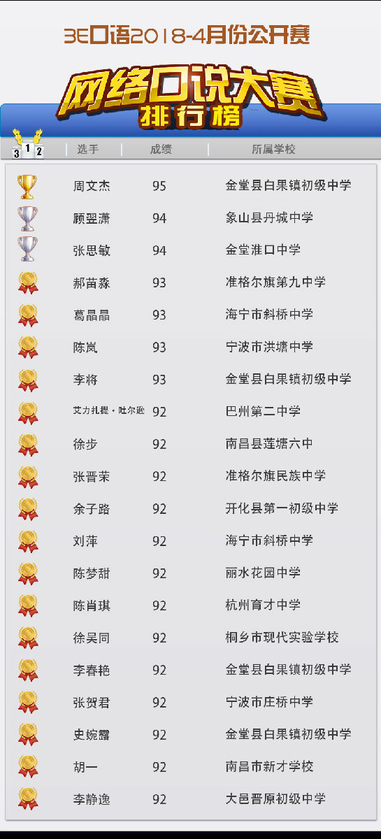 4月份口语大赛排行榜单.png