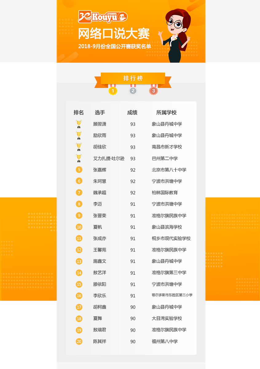 9月份口语大赛排行榜.jpg