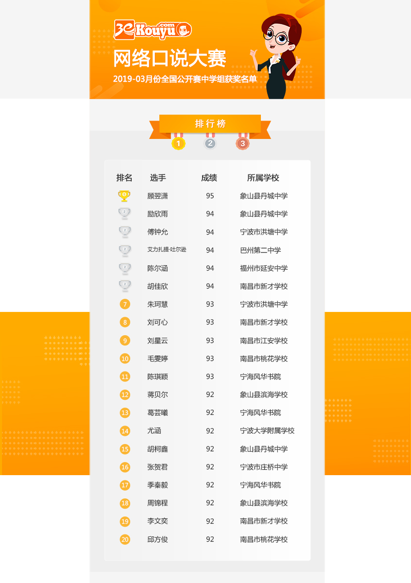 3月份中学组口说大赛排行榜界面.jpg