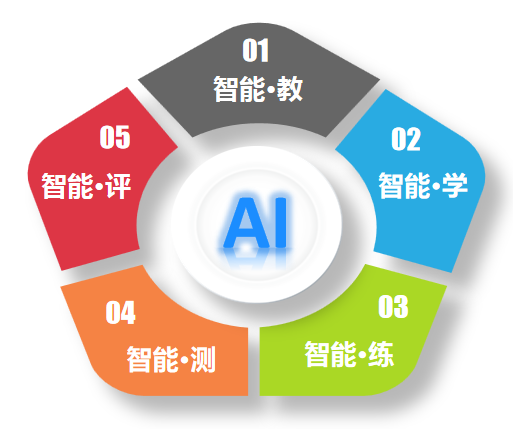 五位一体-2024.png